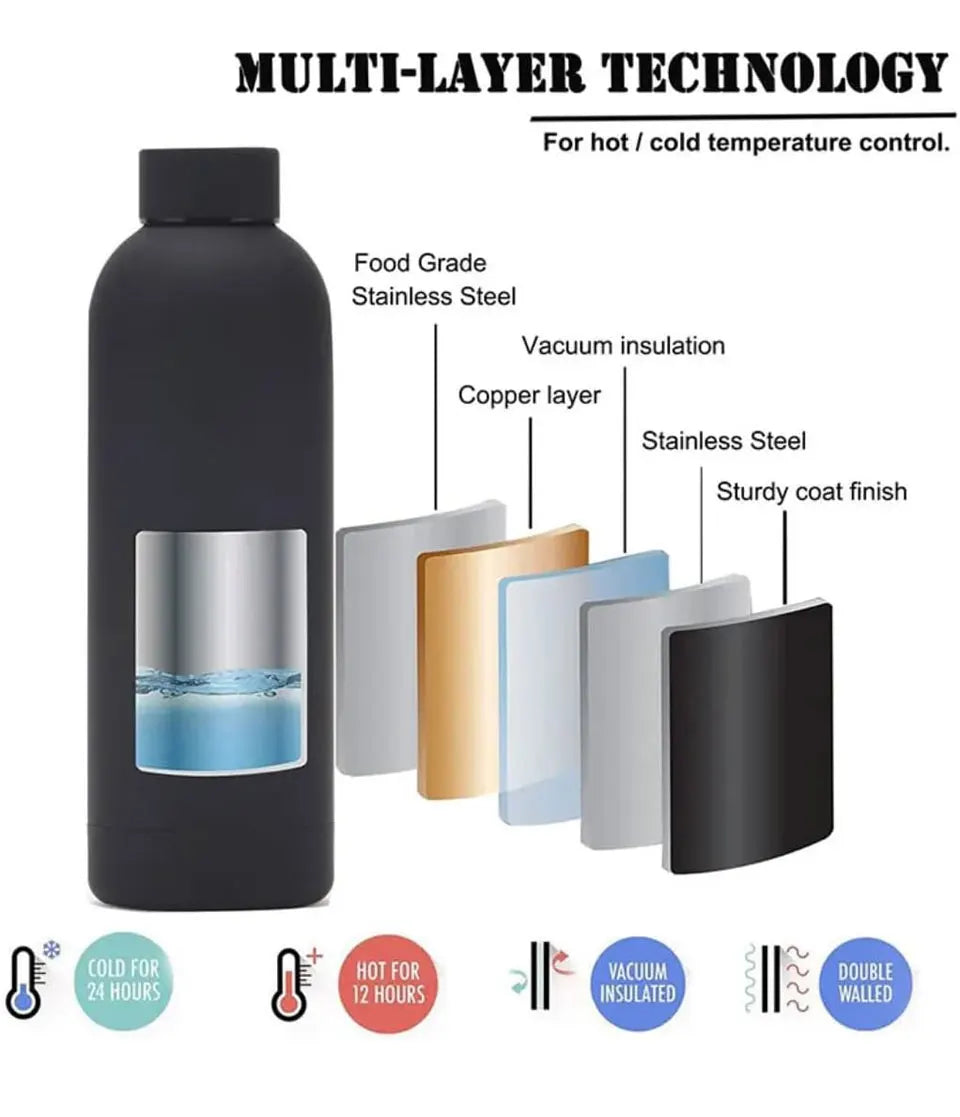 CoreTherm Bottle 500ml